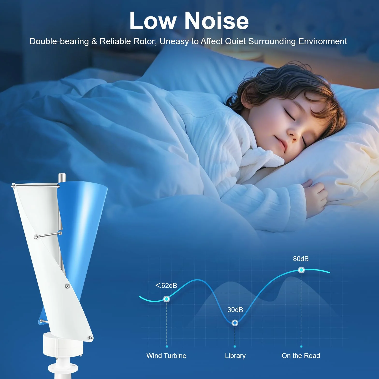 Generatore di turbine eoliche da 100 W, 24 V, con controller, turbina eolica verticale, set completo per camper, barca, casetta da giardino, capanna, alimentazione a isola e illuminazione esterna