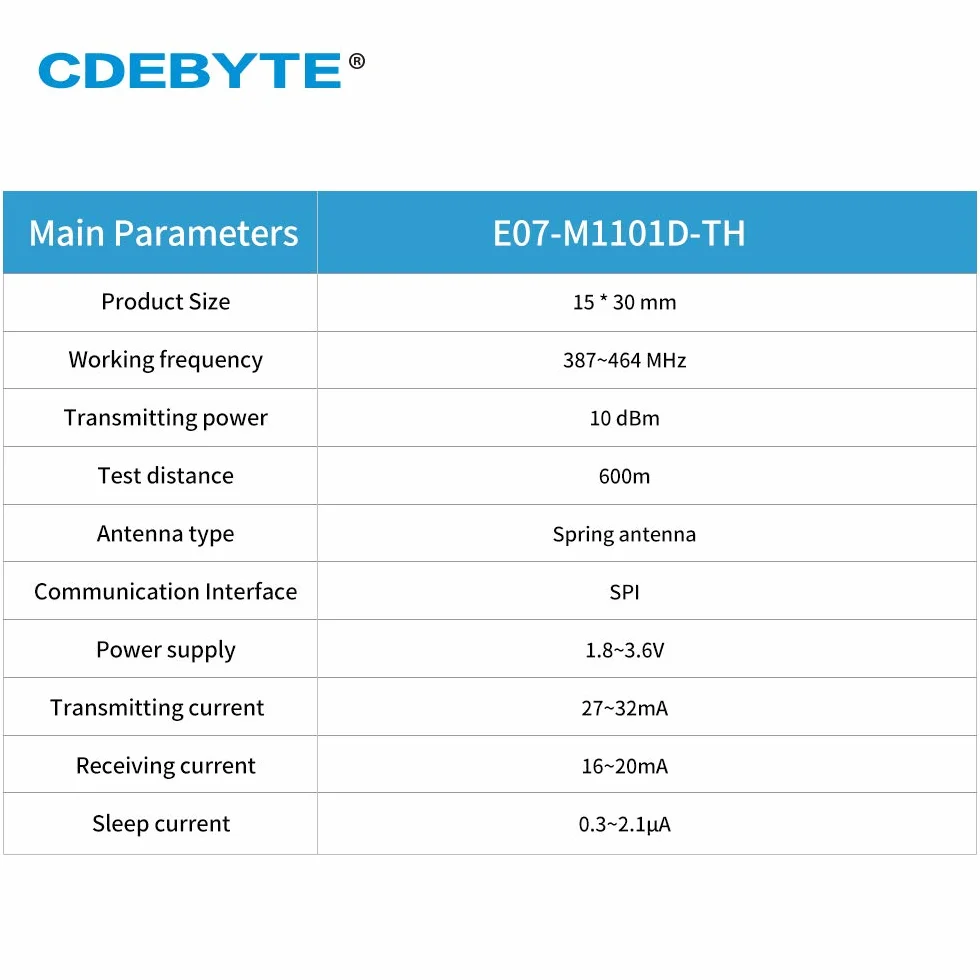 CC1101 Modulo wireless RF 433MHz 500m SPI SMD trasmettitore e ricevitore con antenna a molla