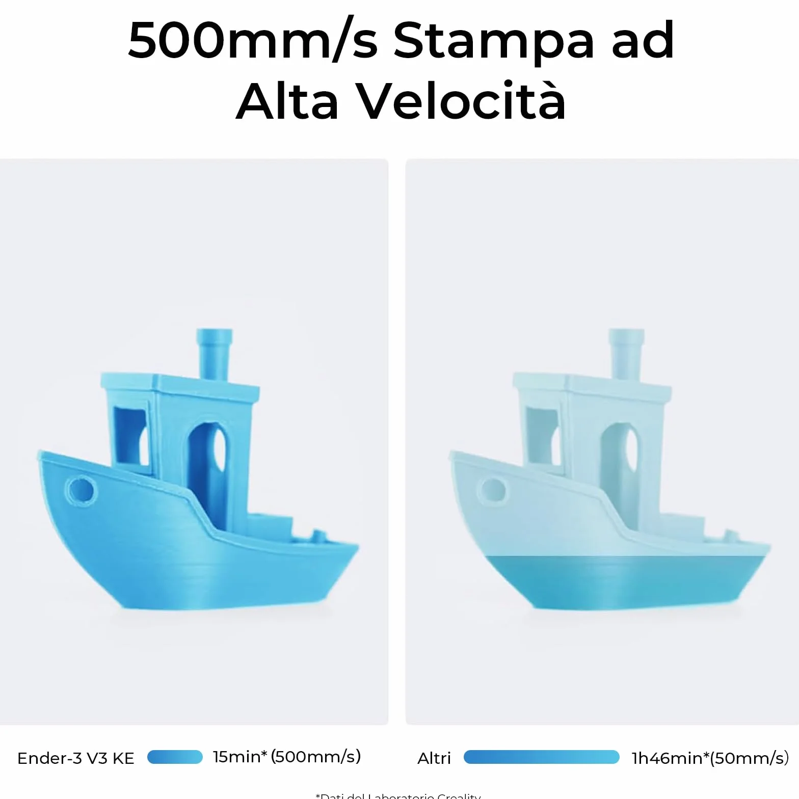 Creality Stampante 3D Ender 3 V3 KE, 500 mm/s di Stampa ad Alta Velocità con Livellamento Automatico, Printer 3D L'estrusore Diretto Sprite Supporta la Stampa a 300℃, Volume di Stampa 220×220×250 mm