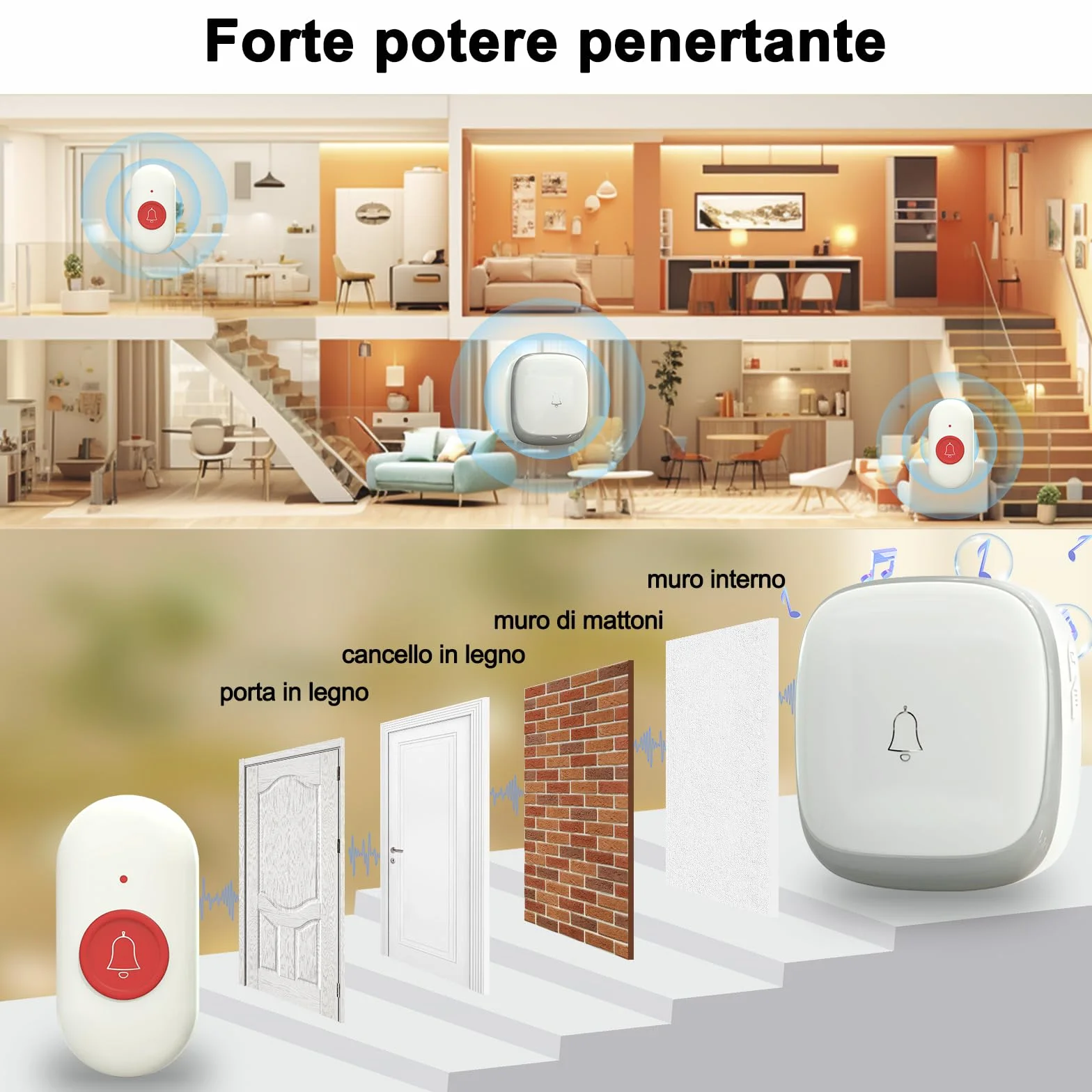 SOS Salvavita Anziani, Wireless Cercapersone Campanello Anziani con Pulsante Emergenza e Salvavita 150m+ per Casa/Anziani/Donne Incinte/Disabili, 2 Ricevitori + 2 Trasmettitori