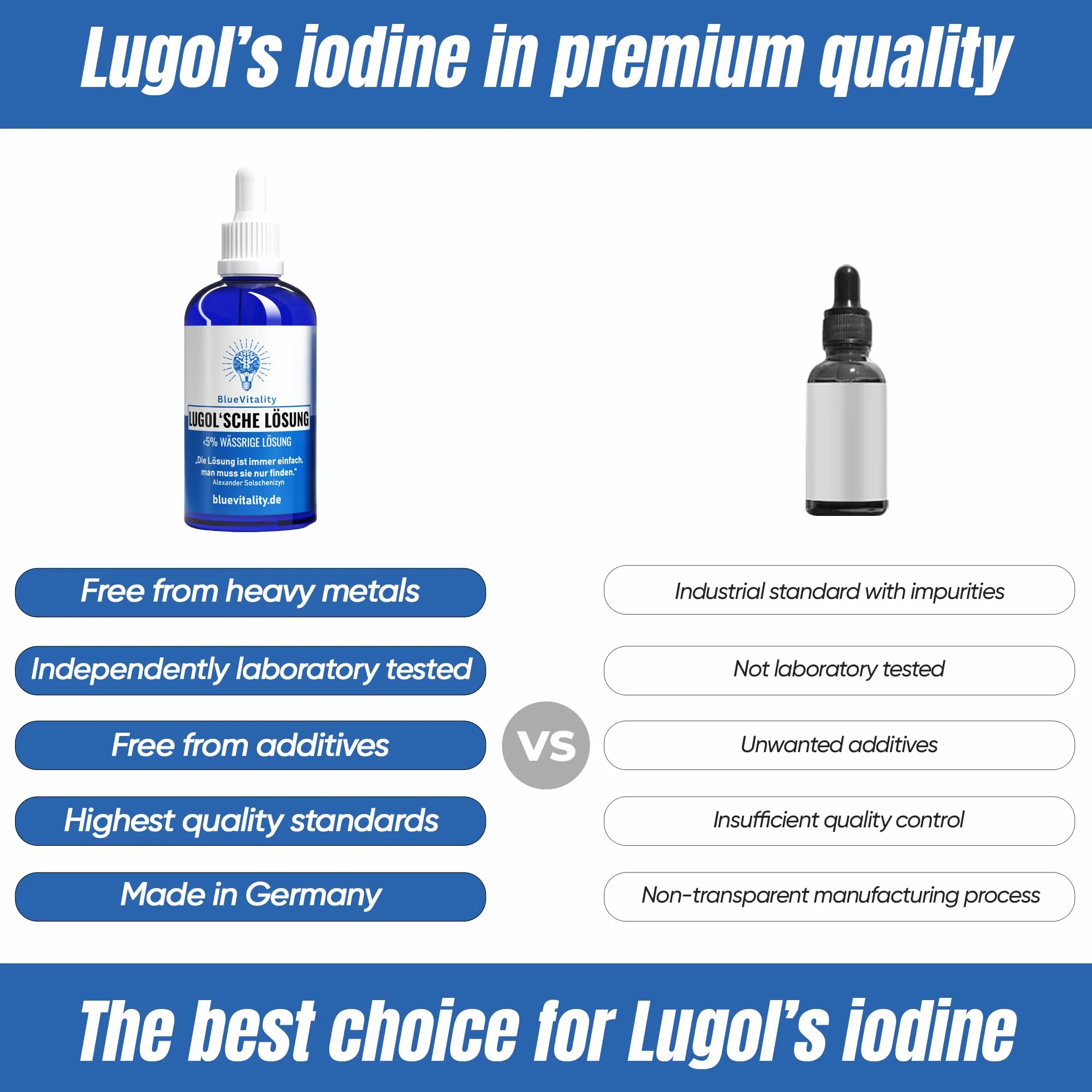 Iodio Lugol 5% 100 ml z pipetką Made in Germany