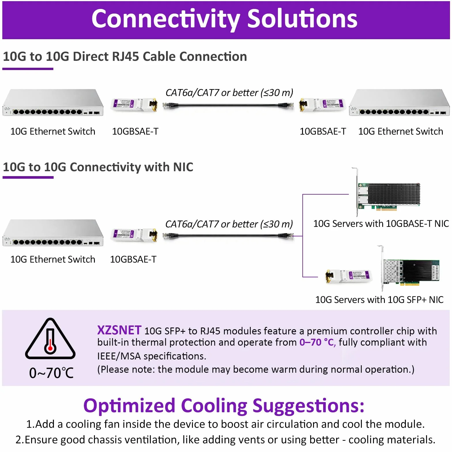 Ricetrasmettitore SFP+ a RJ45 10GBASE-T, Modulo Multi-Rate 1/2.5/5/10G Rame per Cisco, Ubiquiti, Mikrotik