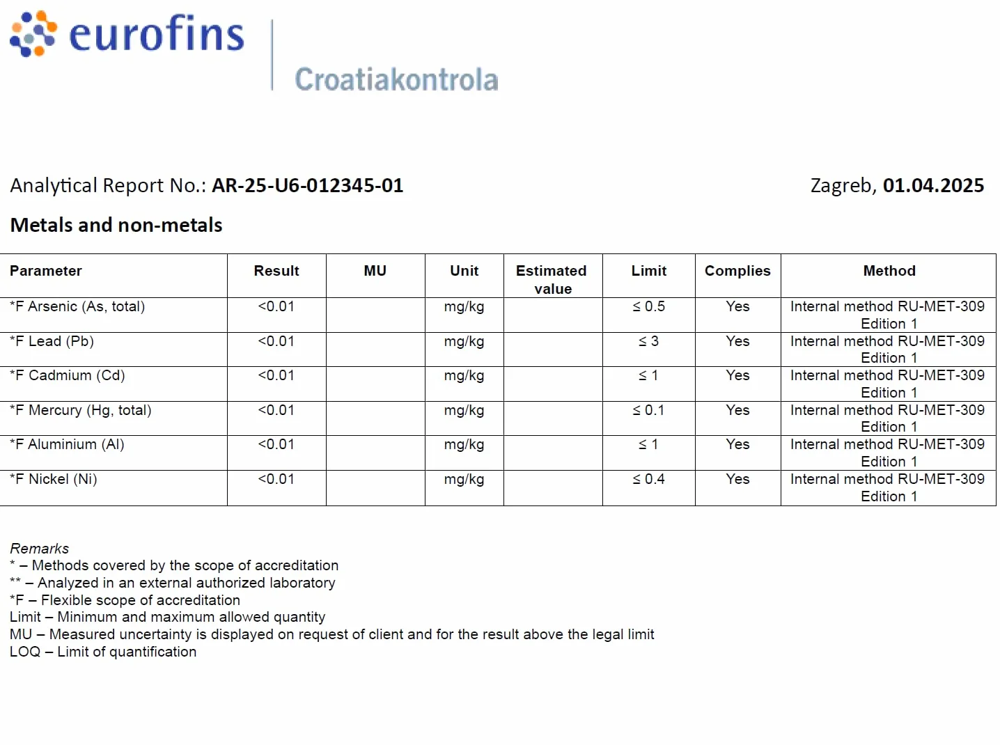 Blu di metilene 2% Soluzione 100 ml USP Grado farmaceutico Heiltropfen®