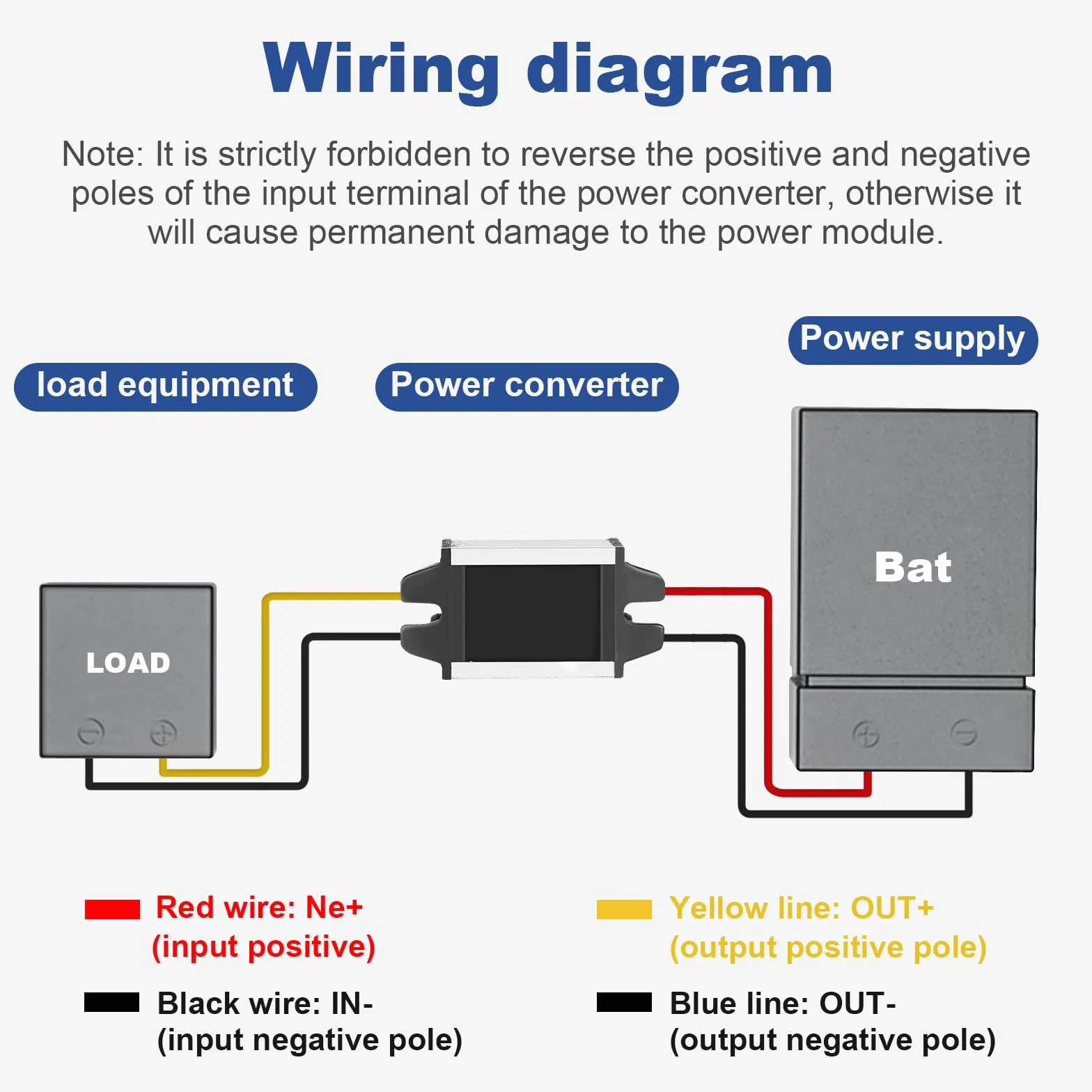 Jadeshay Convertitore di Alimentazione,12V a 5V Convertitore Step Down Regolatore DC DC Buck Convertitore Tensione Impermeabile Convertitore Adattatore Trasformatore per Veicoli e Altri Elettronici