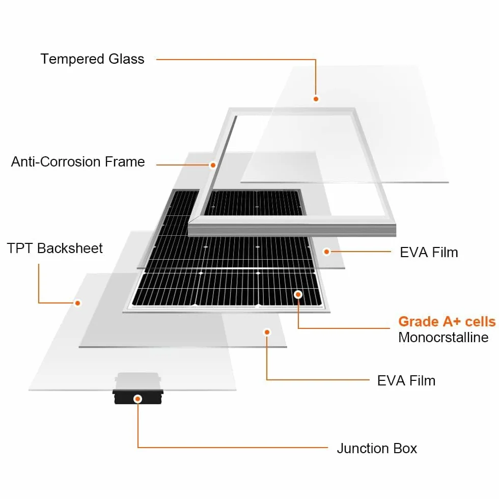 DOKIO 2PC Pannello Solare 100W 12V Monocristallino Fotovoltaico Impianto Camper Casa Baita