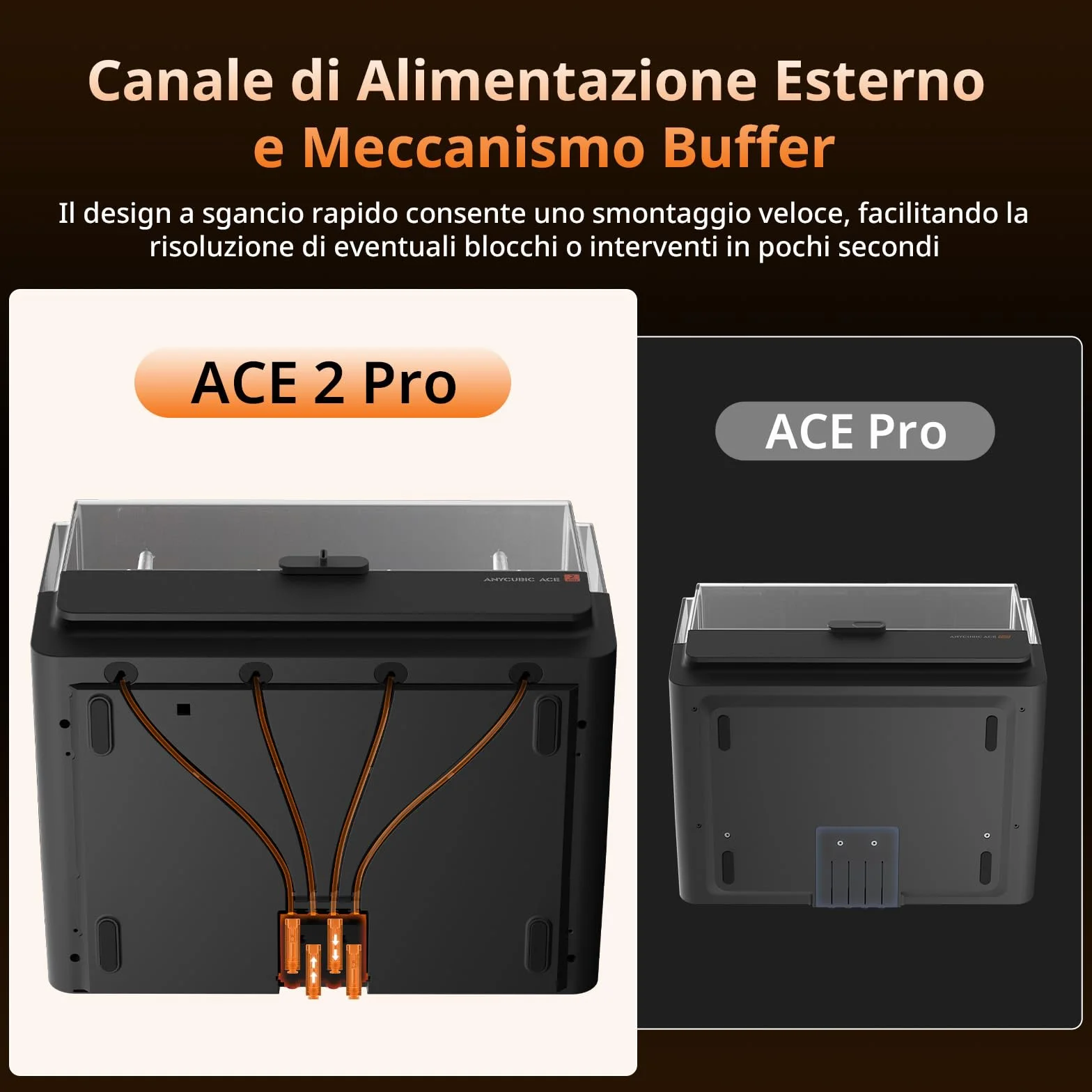 Anycubic ACE 2 Pro, Stampa Multicolore, con Asciugatura Attiva a 65 °C, Alimentazione Stabile del Filamento, per Kobra X, Kobra S1, Kobra S1 Max, Non Compatibile con ACE Pro