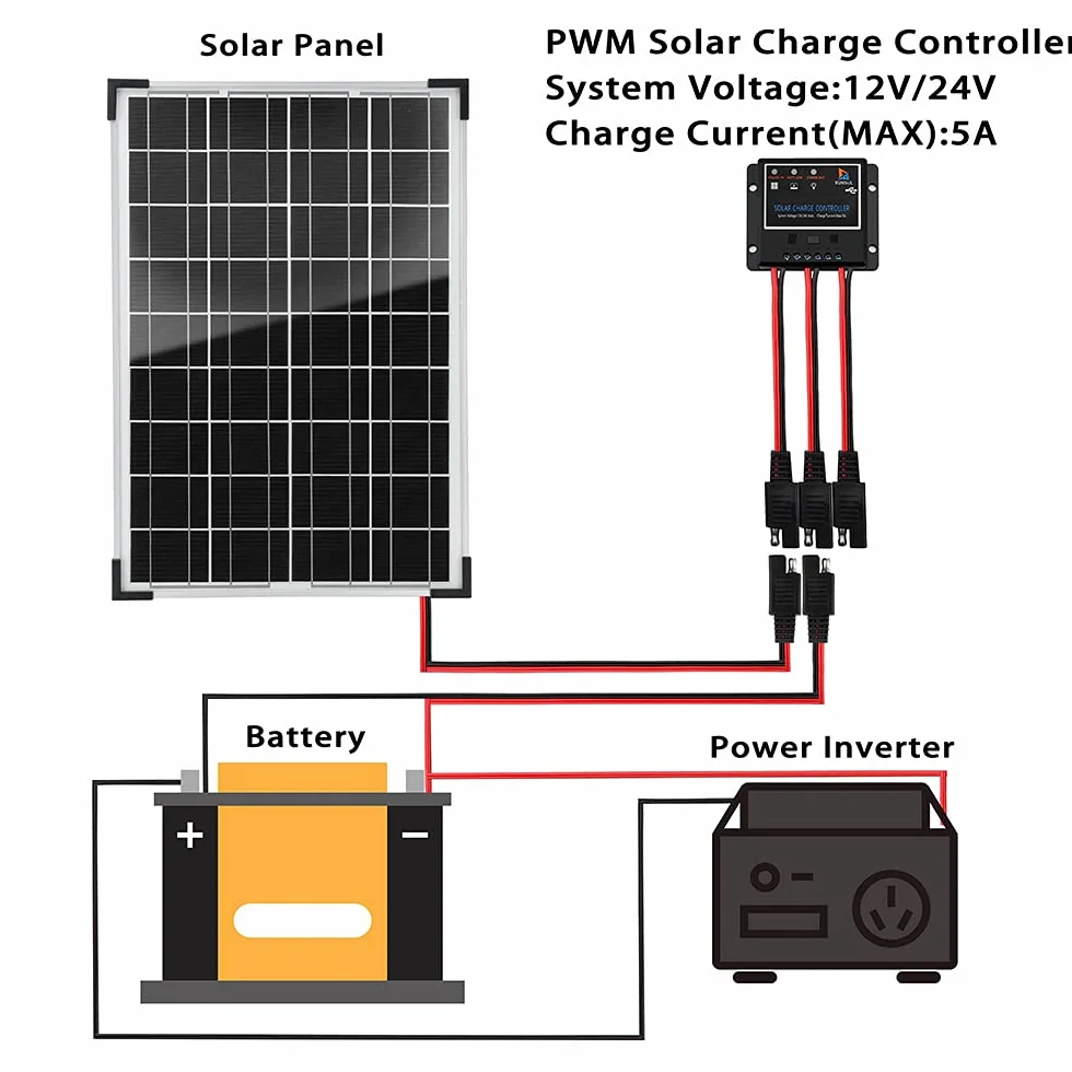 Kit pannello solare da 30 Watt 12 V, caricabatterie a energia solare impermeabile con regolatore di carica e staffe di montaggio regolabili per camper, auto, barca, campeggio, tetto