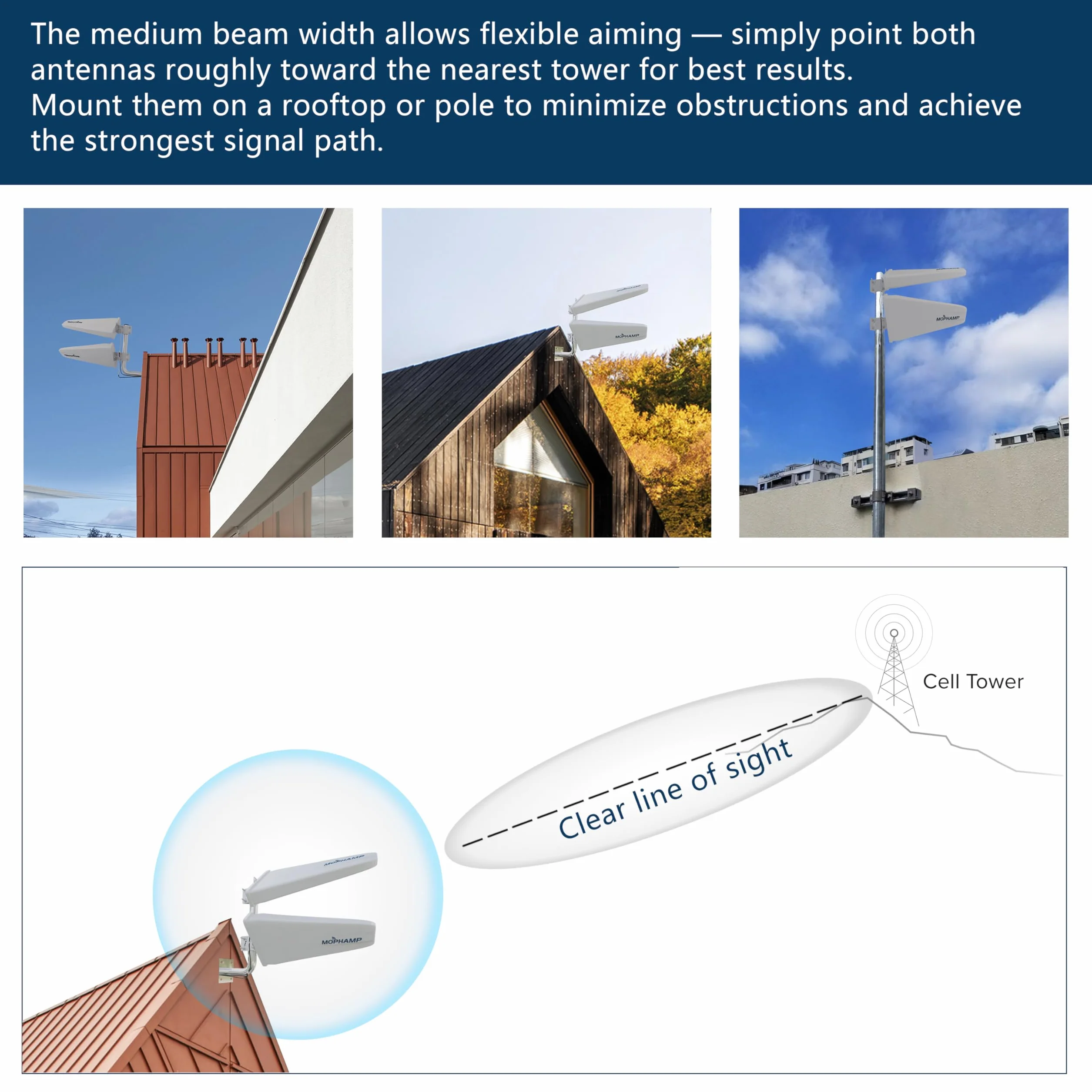 4G 5G Outdoor Antenne LTE MIMO 2x2 Richtantenne mit 10dBi hoher Verstärkung SMA/TS9 Außenantenne Standard Kit