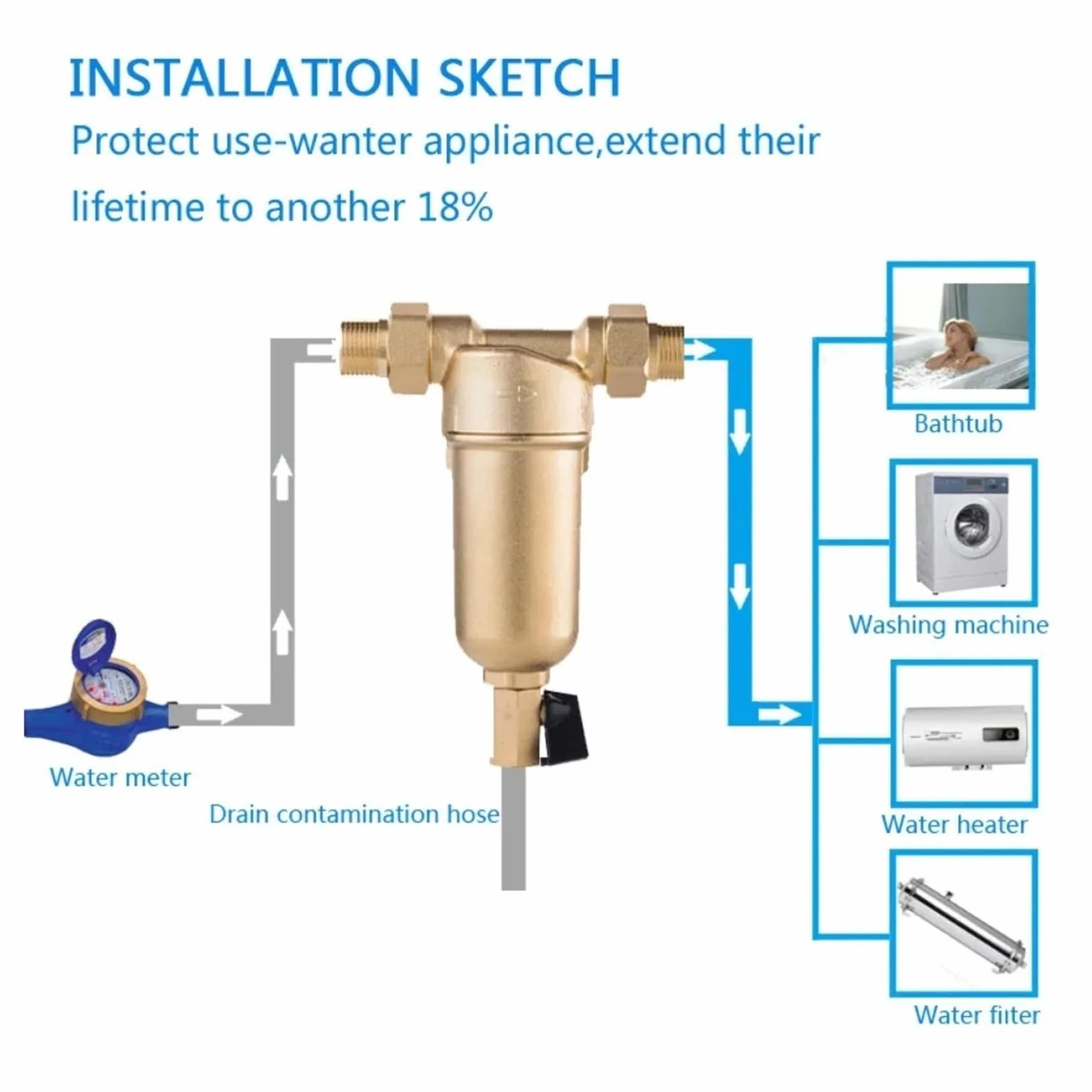 Prefiltro acqua calda in ottone completo con manometro rete acciaio inossidabile 25M