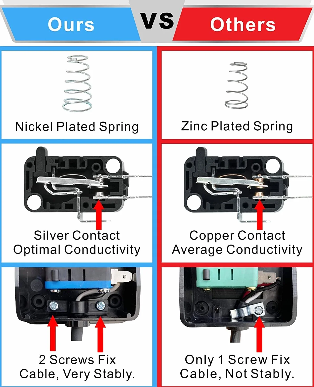 Gebildet 12V-24V-48V-220V/5A Interruttore Momentaneo a Pedale Antiscivolo SPDT NO NC Interruttore a Pedale in Metallo Vivavoce con Cavo 1M