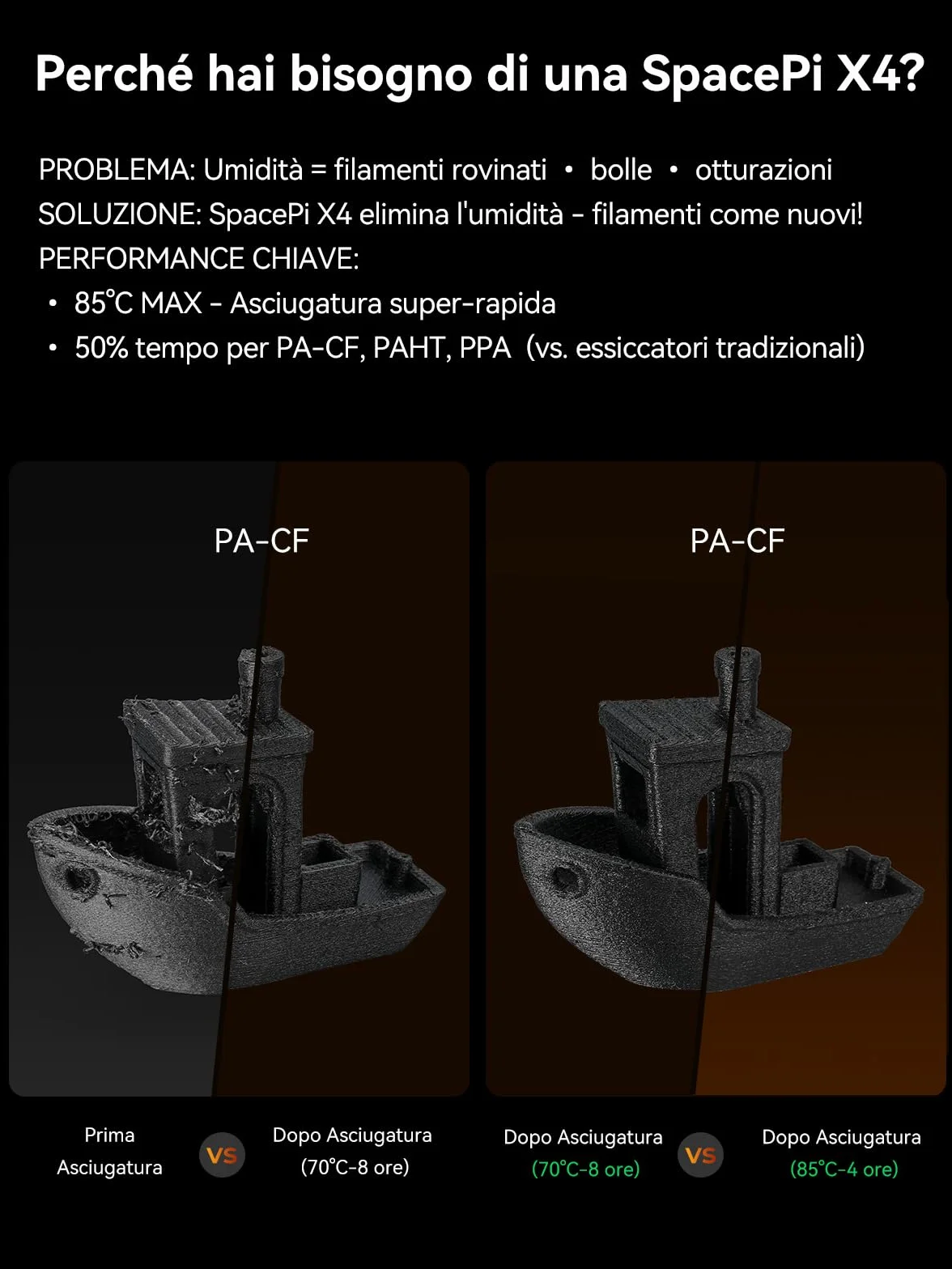 Creality Space Pi X4 Filament Dryer, 4 Bobine & Doppia Camera Riscaldante, 200W PTC (85°C), 360° Riscaldamento, Essiccazione Rapida, Stoccaggio Anti-Umidità per PLA PETG TPU ABS 1,75/2,85 mm