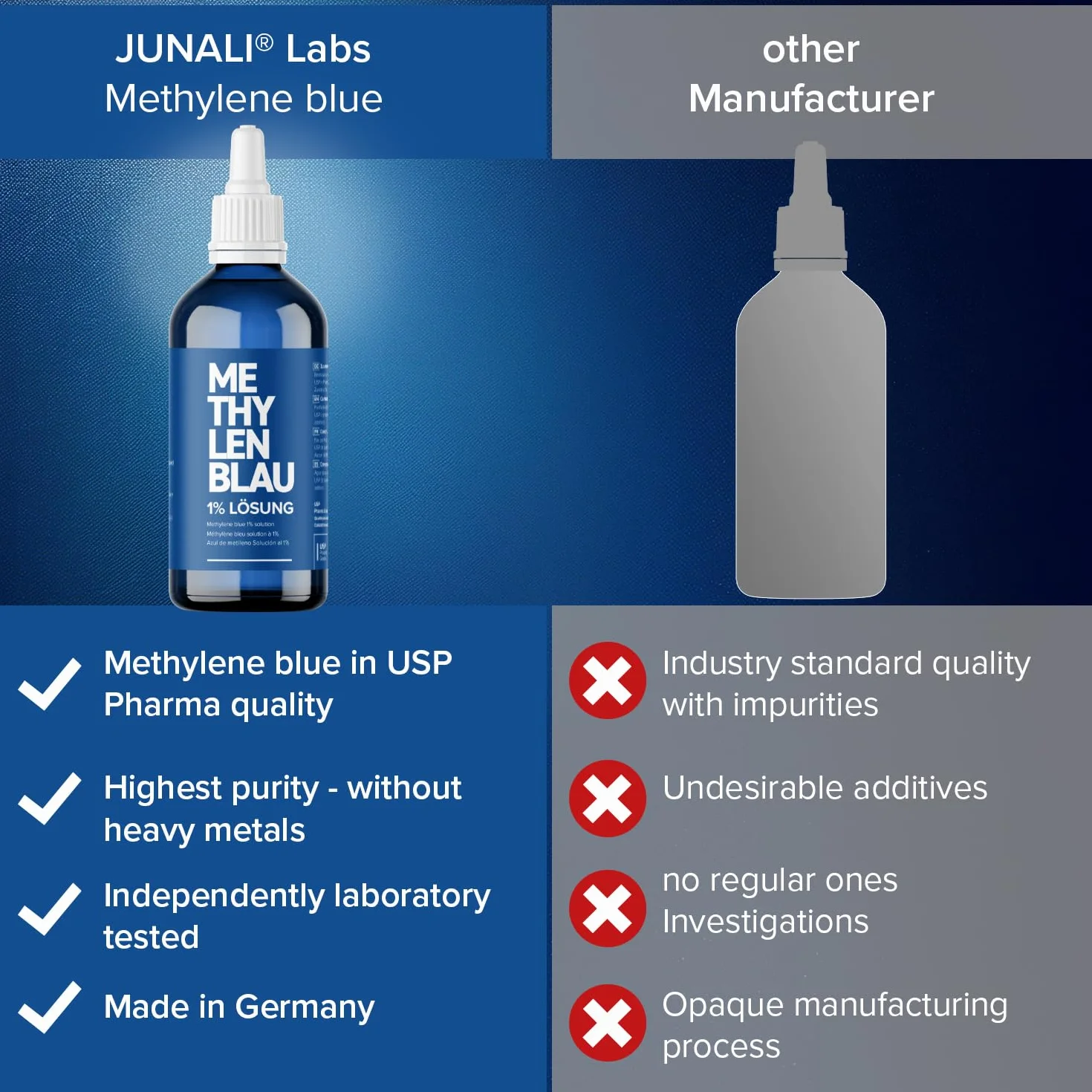 Blu di Metilene 1% USP Qualità Farmaceutica 2x100 ml JUNALI Prodotto in Germania