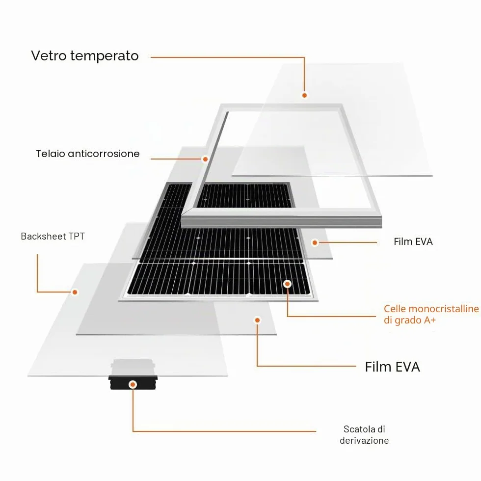 DOKIO Pannello Solare 100W 12V Monocristallino Fotovoltaico