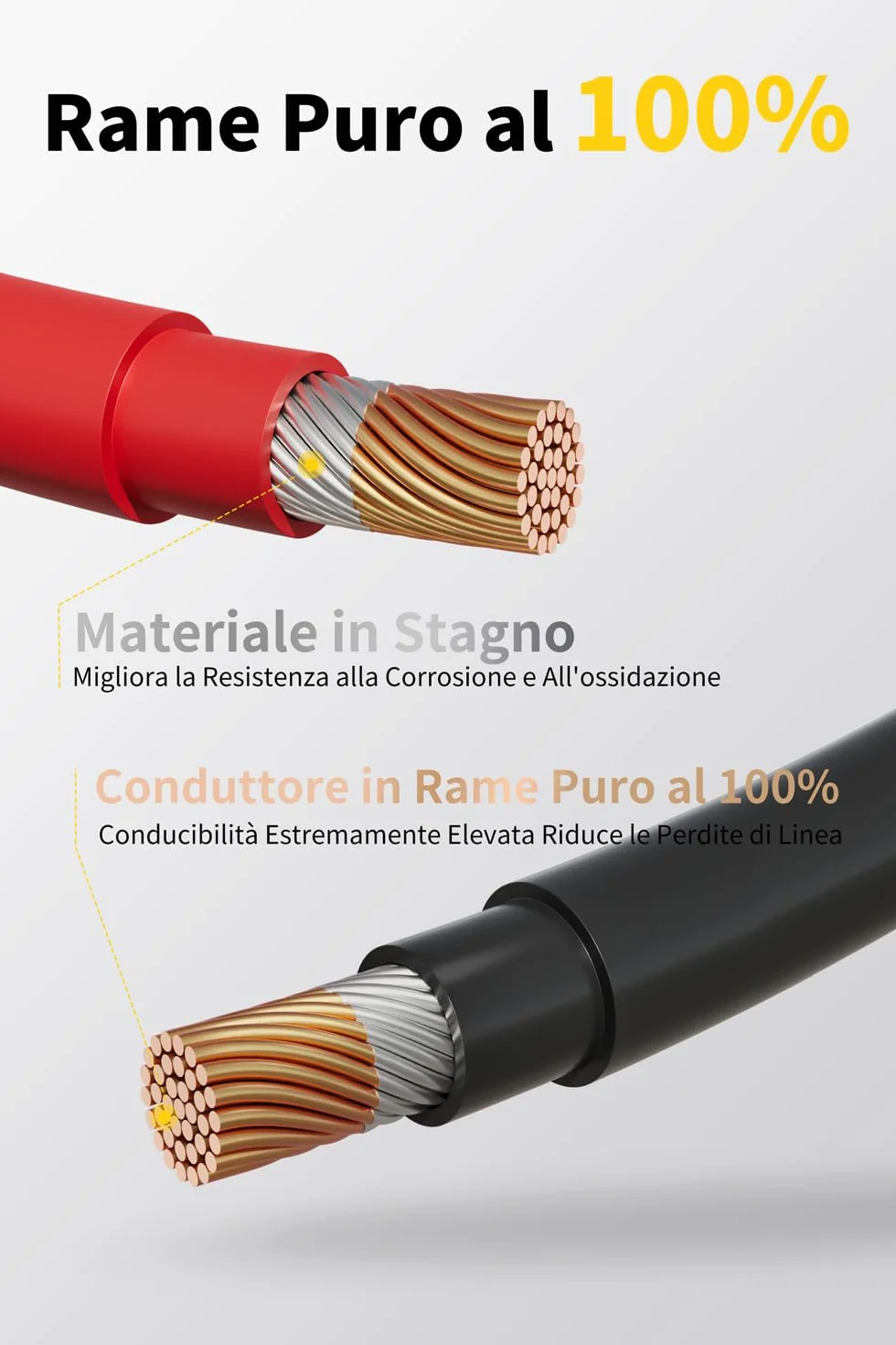 Cavo Solare 4mm² 6mm² IP67 Prolunga Pannelli Solari 3M