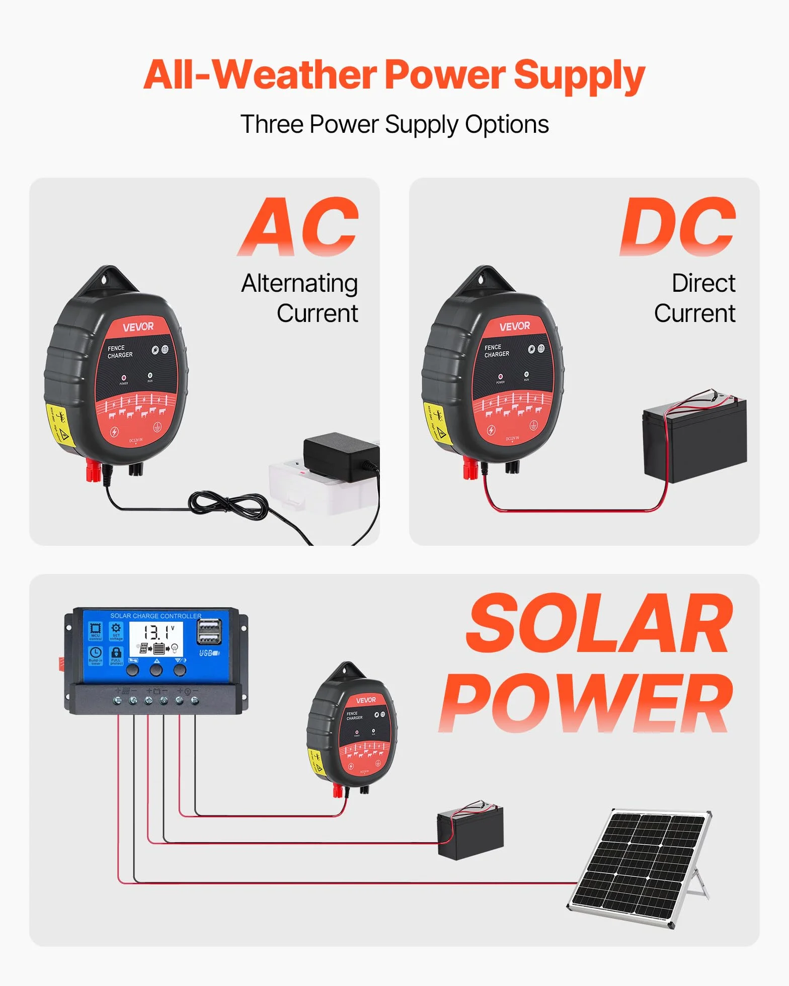 VEVOR Caricabatterie per Recinzioni Elettriche, 10 kV 1 J Elettrificatore per Recinzioni Elettriche AC/DC con Indicatore LED, Impedisce l'Intrusione di Animali Selvatici per Pollame da Allevamento
