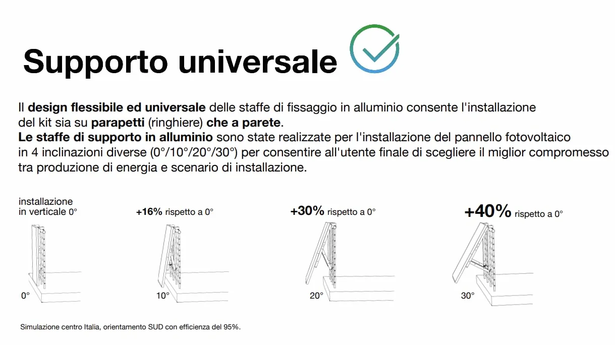 PnP 3.5 Kit Fotovoltaico da Balcone 350W – Plug & Play con 2 Pannelli Solari, Microinverter Wi-Fi 350W, Supporto Universale Regolabile e App Monitoraggio