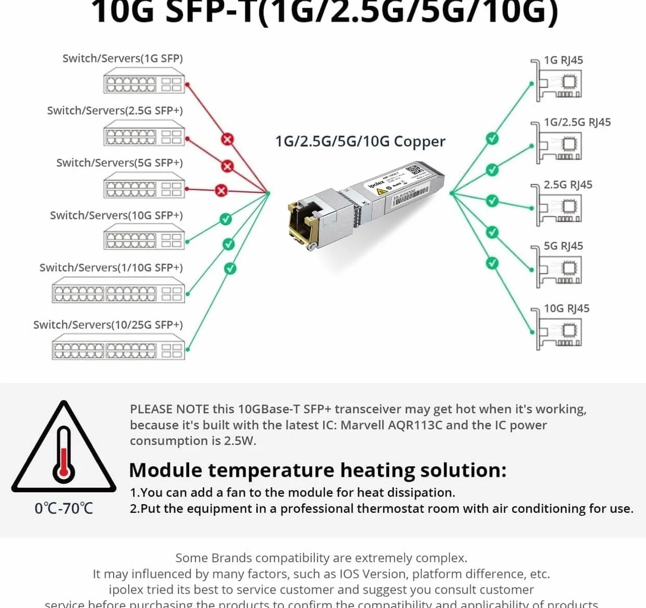 ipolex SFP+ RJ45 Copper Transceiver 10GBase-T Module Compatible Cisco SFP-10G-T-S Ubiquiti UF-RJ45-10G 30m