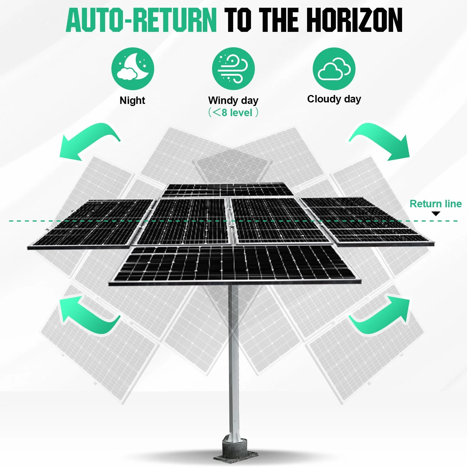 ECO-WORTHY Supporto Pannello Solare a Due Assi con Tracciamento, Controller Tracker per Pannelli Solari