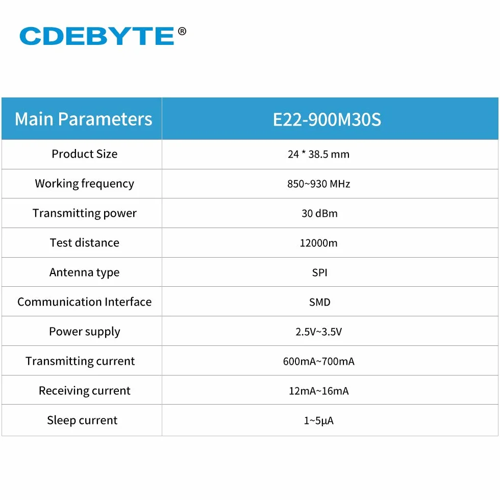 E22-900M30S SX1262 915 MHz 30dBm TCXO SMD Modulo RF Long Range SPI Antenna IPEX
