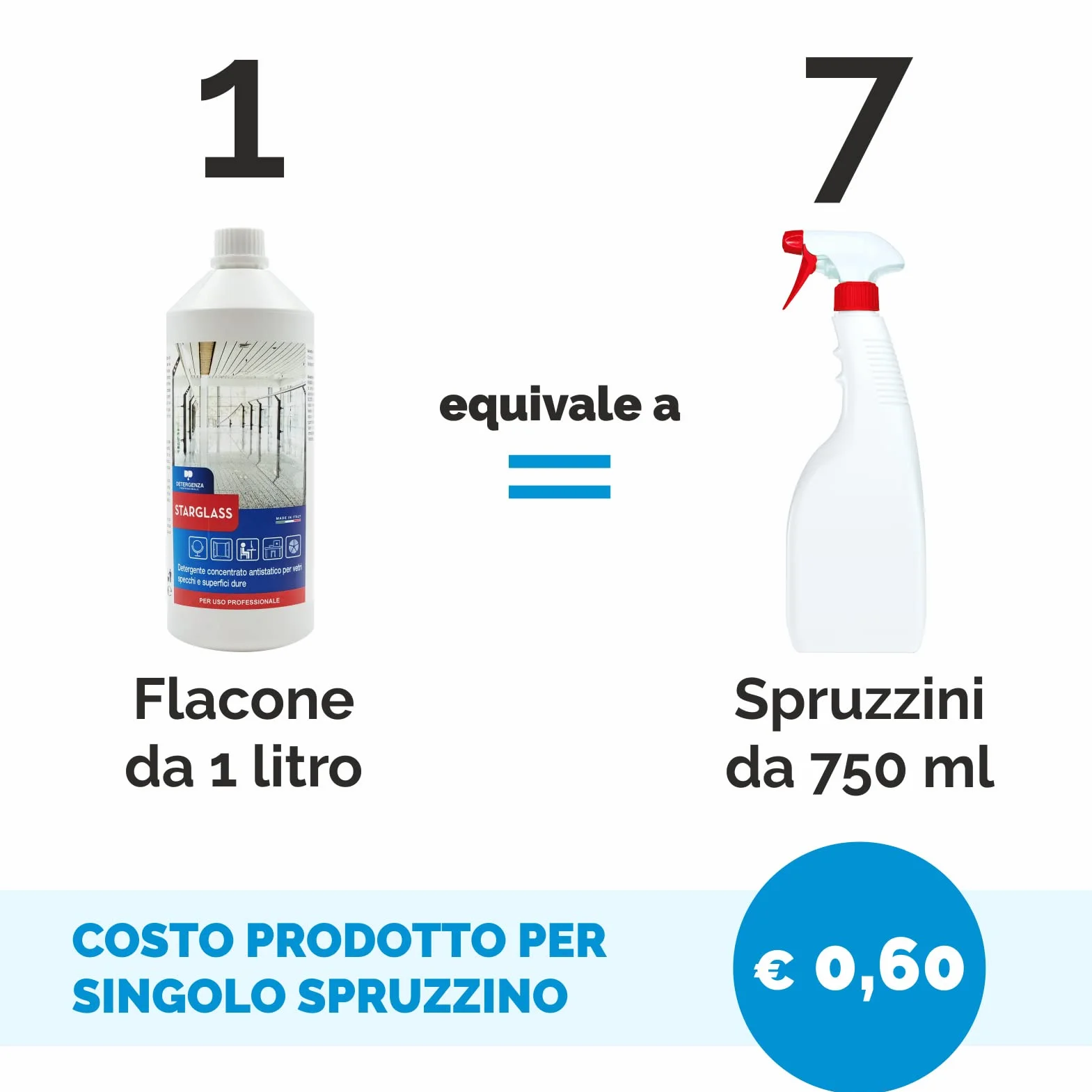 STARGLASS DETERGENTE CONCENTRATO Antistatico per VETRI SPECCHI E SUPERFICI DURE 1 L