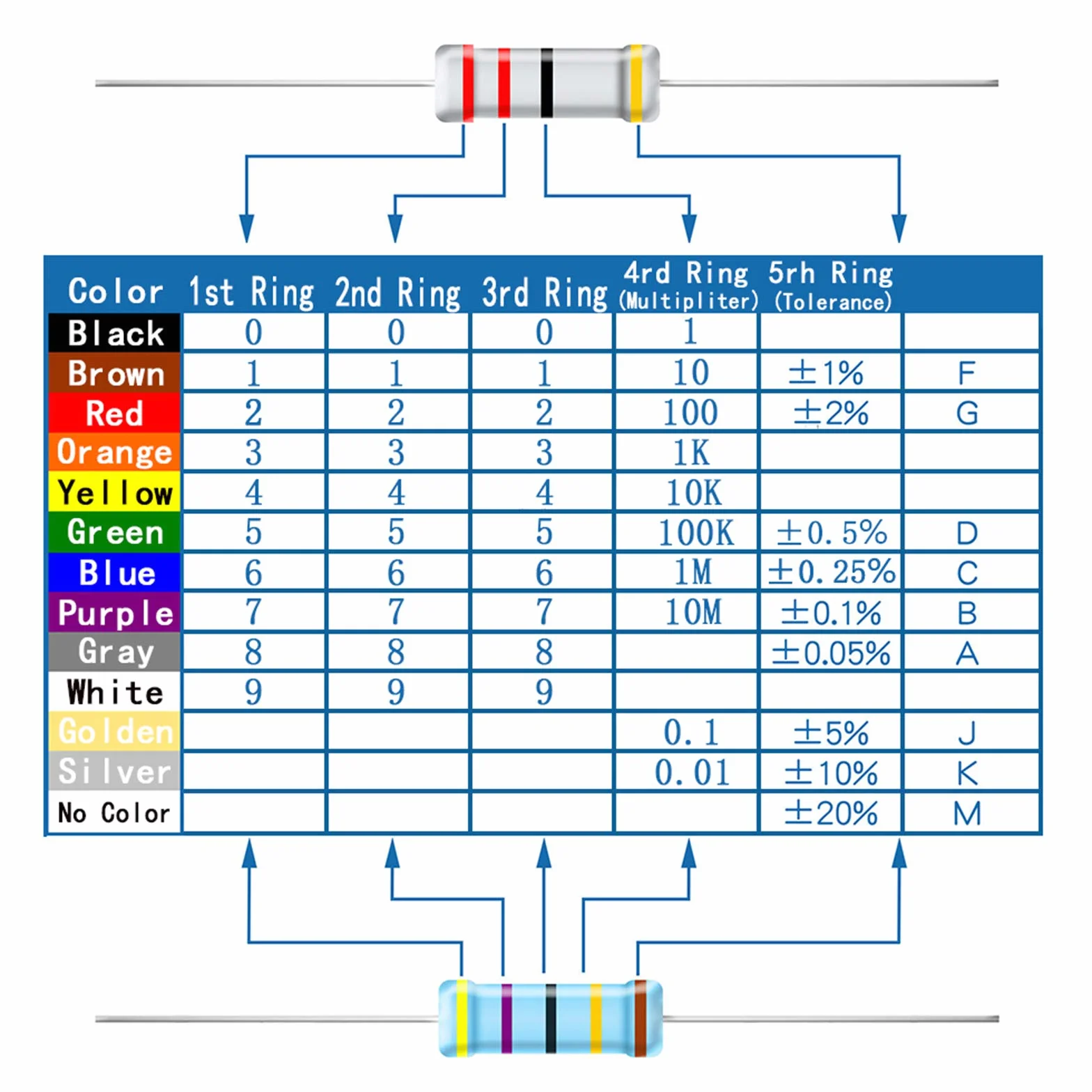 AUKENIEN 1/4W Kit Resistenze Resistori Elettrici 40 Valori 400 pezzi 0 Ohm-10M Ohm Resistenza 1% Metallico Film