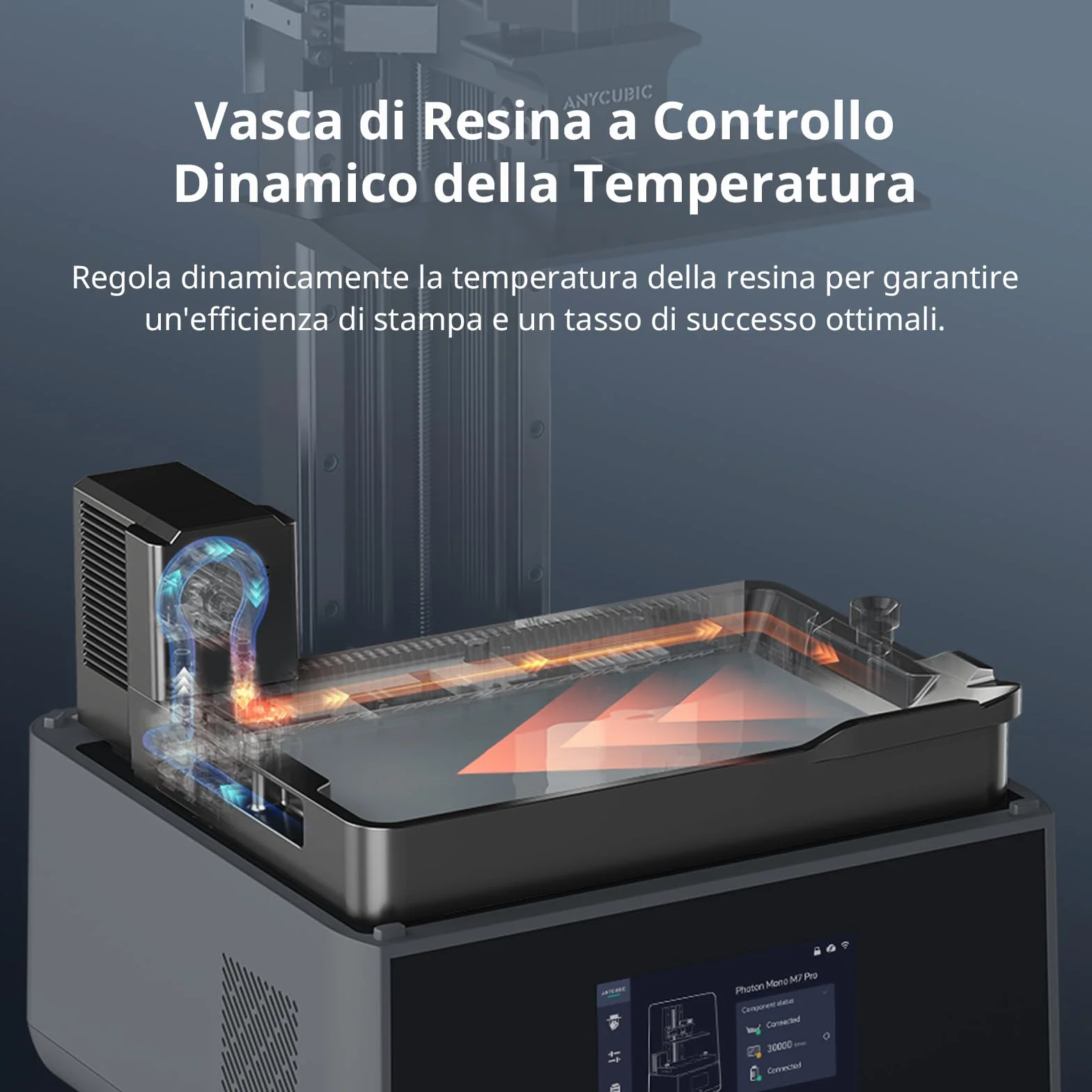 ANYCUBIC Photon Mono M7 Pro Stampante 3D Resina, 170 mm/h Stampa Veloce, 10,1” LCD 14K ad Alta Risoluzione con COB LighTurbo 3.0, Sistema di Stampa Intelligente, Volume di Costruzione 230*223*126 mm