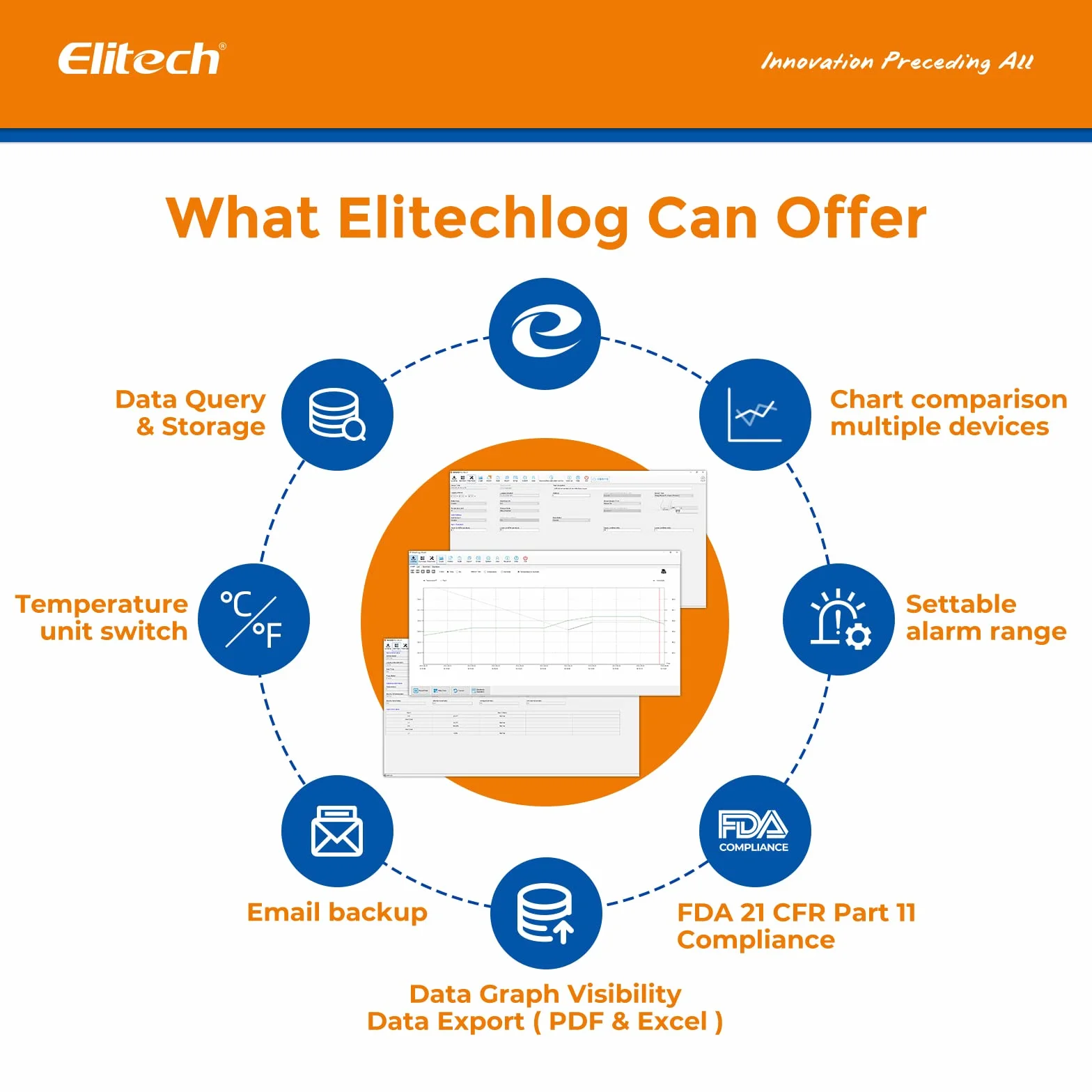 Elitech RC-5+ Registratore di Dati di Temperatura 32000 Punti -30°C a +70°C PDF CSV