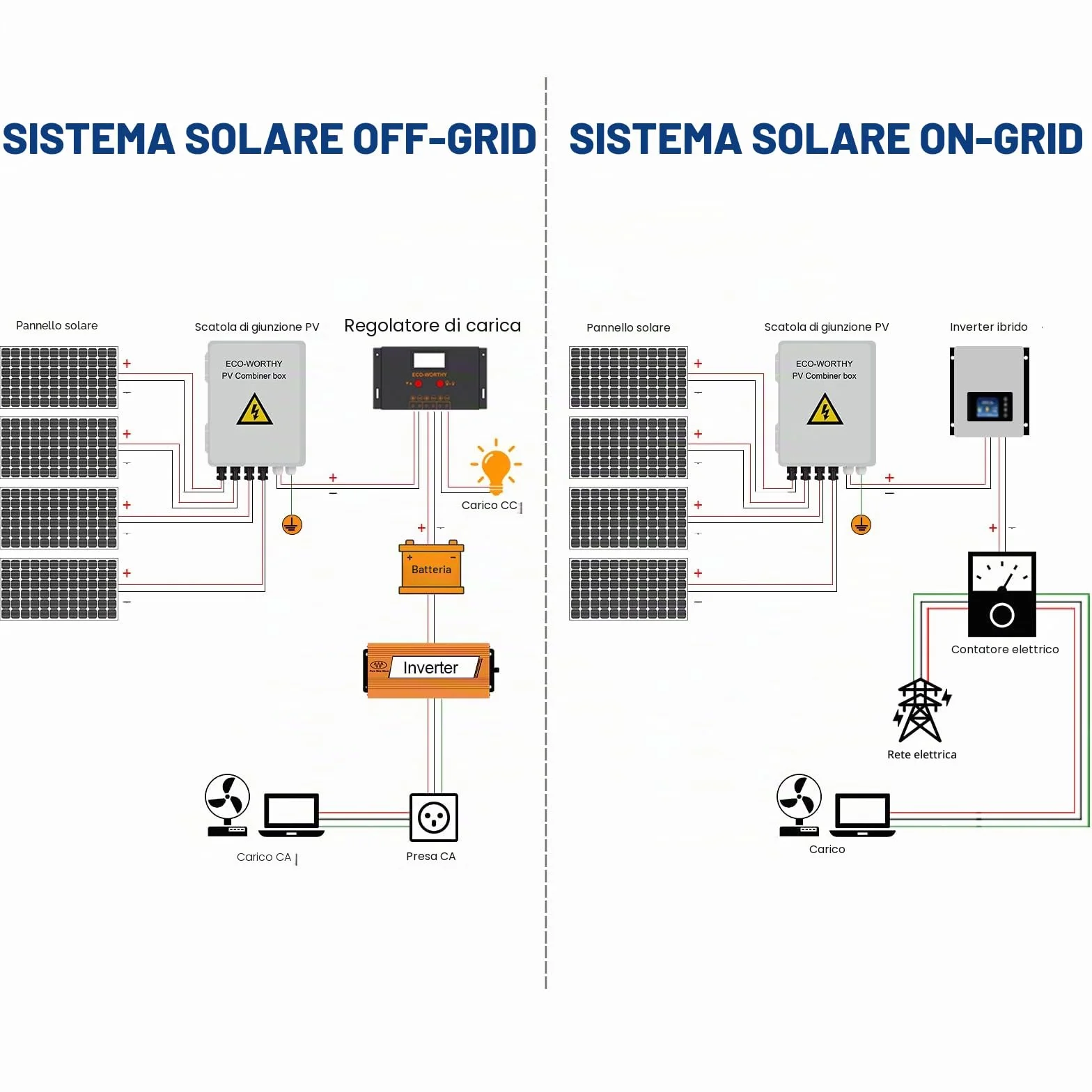 ECO-WORTHY 4 Stringhe PV Combiner Box 10A Interruttore con Coperchio in Plastica ABS Scatola Elettrica - Impermeabile Protezione Sicura Generatore Fotovaltaico per Pannelli Solari Kit Sistema