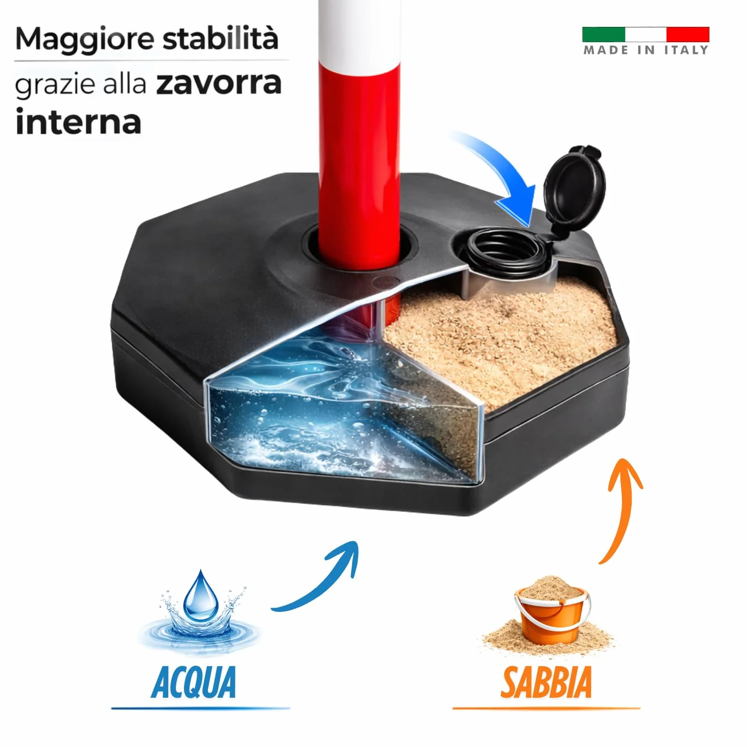 OWIJI Paletti Delimitazione in Plastica con Catena Bianchi e Rossi 2 Unità Delimitatore Parcheggio 86x28 cm Transenne in Plastica Made in Italy Premium Quality Colonnine Segnapercorso Catena 2,5 Metri