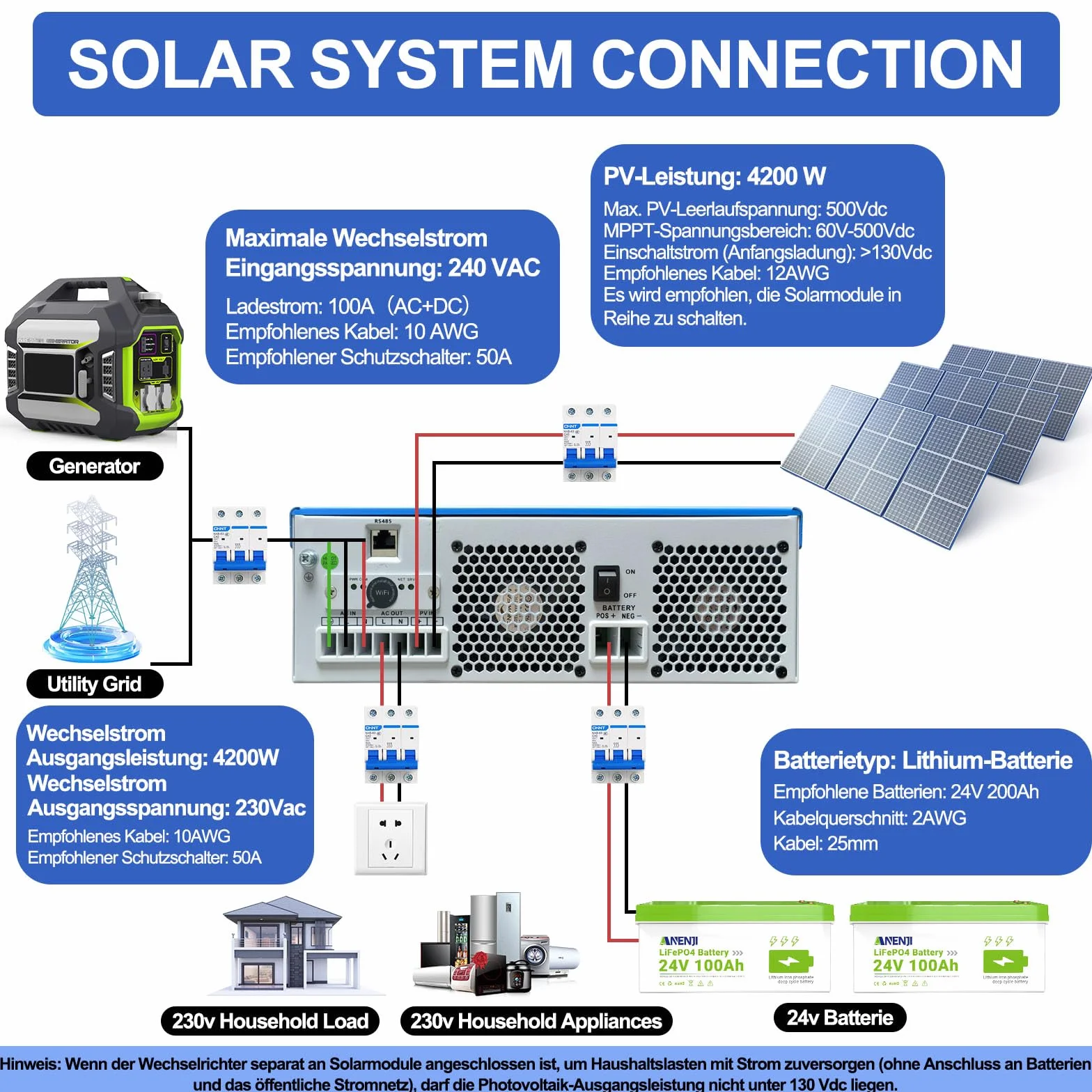4200W Inverter ibrido a onda sinusoidale pura, Tensione a Circuito Aperto Fotovoltaico 60–500 Vcc Dotato di un MPPT da 100A e di un modulo WiFi integrato, Supporta la modalità senza batteria