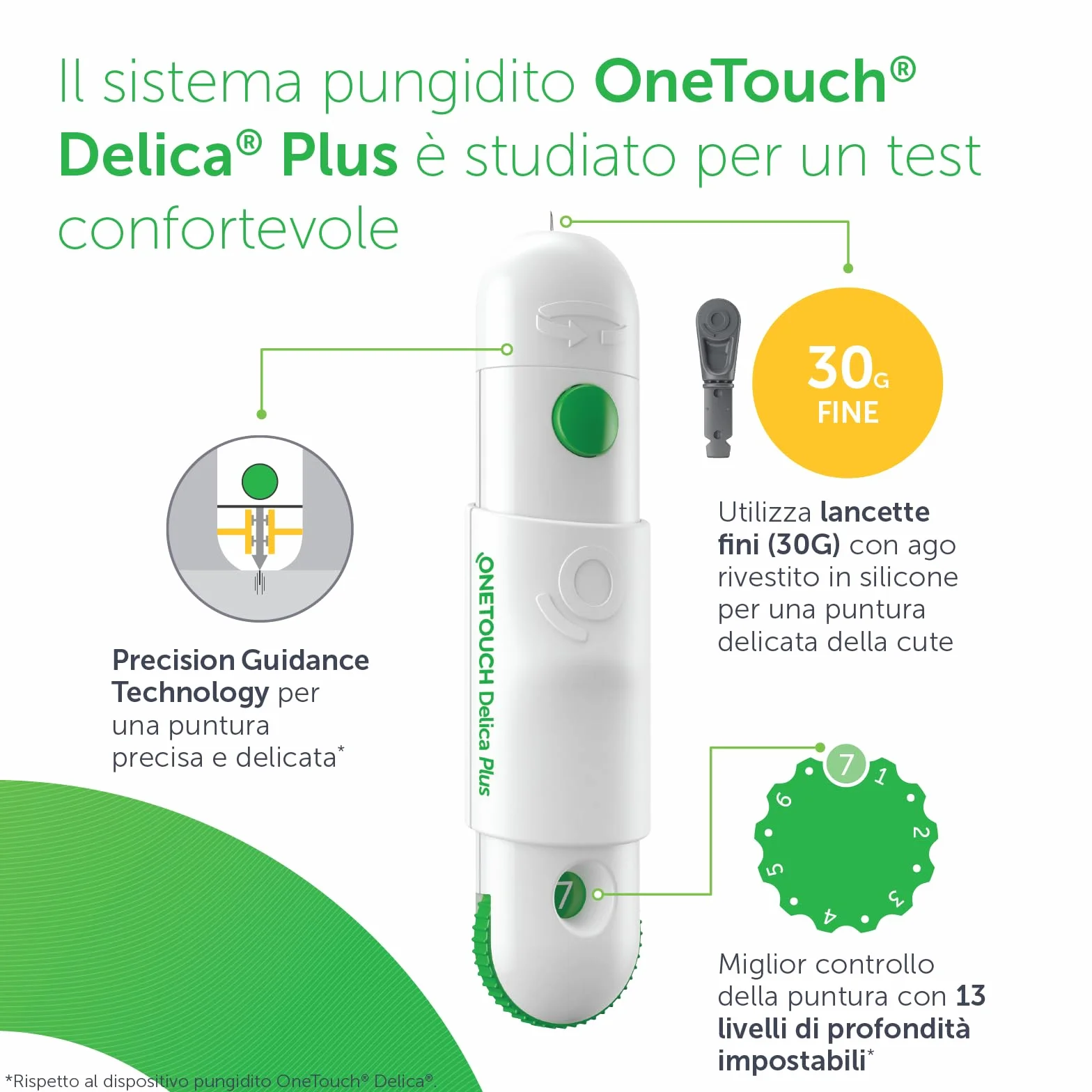 OneTouch® Delica® Plus lancette sterili per test glicemico per l’automonitoraggio della glicemia I 25 lancette sterili I Test glicemico a casa o in viaggio I 1 Confezione con 25 lancette sterili