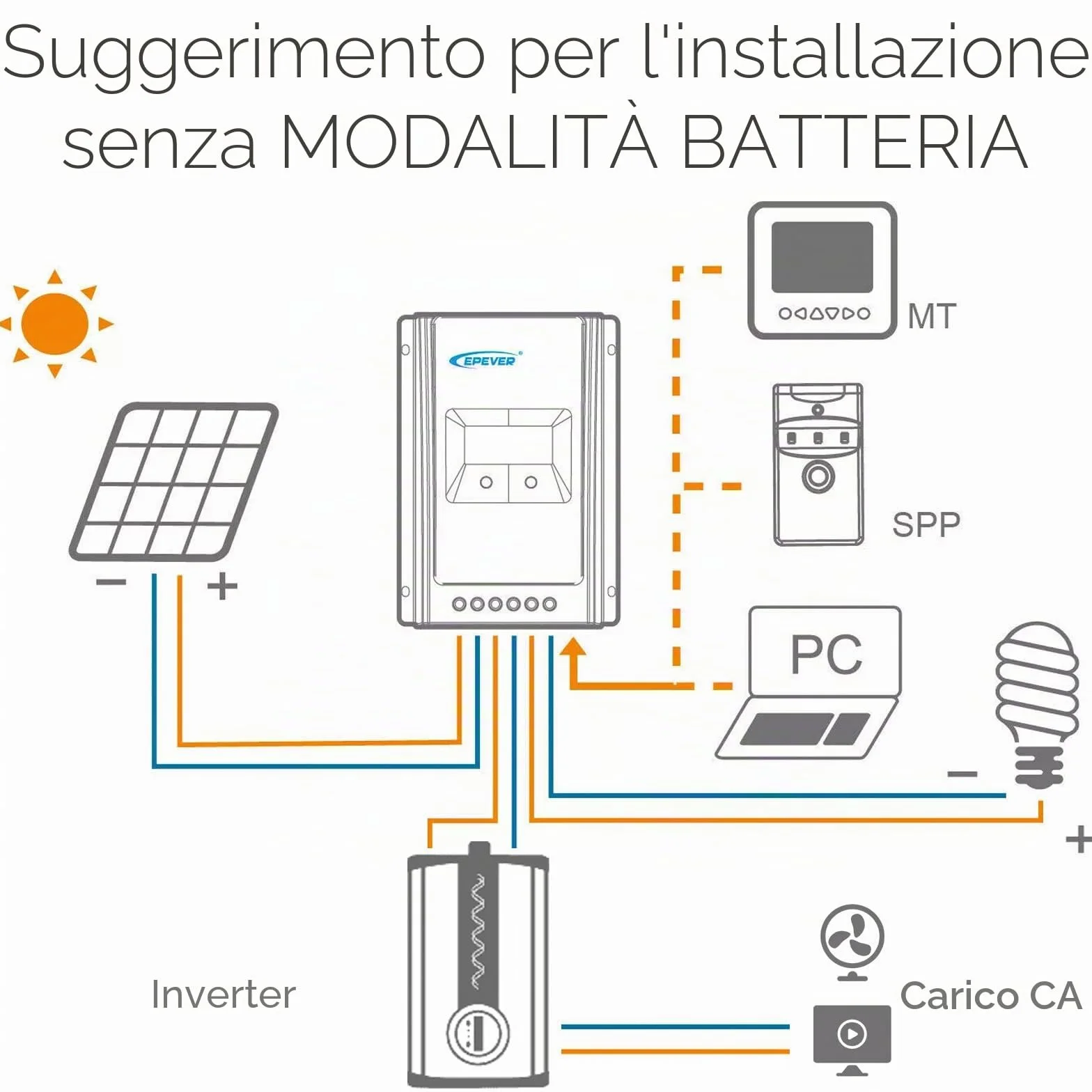 EPEVER® MPPT Tracer-AN G3 – Tracer3210AN G3 Regolatore di Carica Solare, 30A, 12/24VDC auto work, PV 100V, LCD Display, Messa a terra negativa comune
